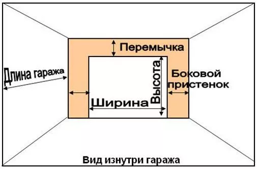 Что нужно сделать для установки секционных ворот в Кондопоге Что нужно сделать для установки секционных ворот