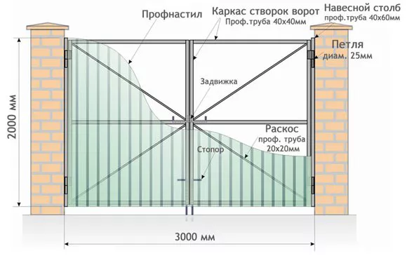 Все о распашных воротах от профессионалов в Кондопоге Все о распашных воротах от профессионалов